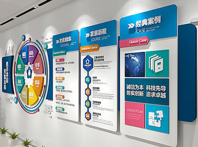 城固企业文化墙内容对员工有什么影响？